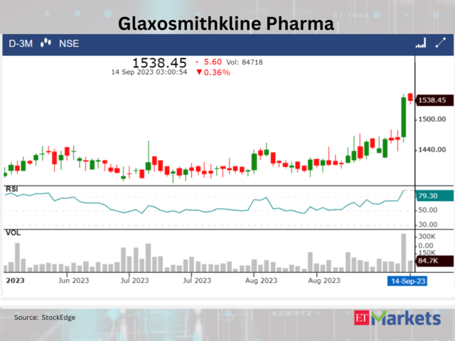 Glaxosmithkline Pharma