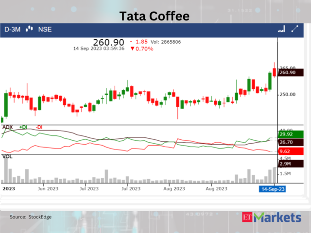 Tata Coffee