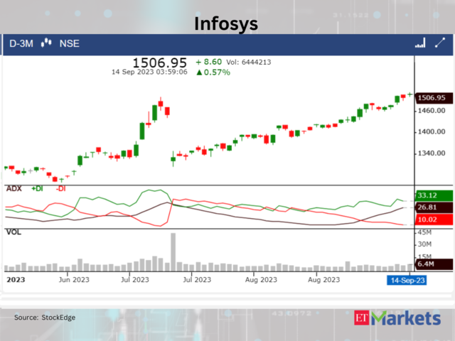 ​​Infosys