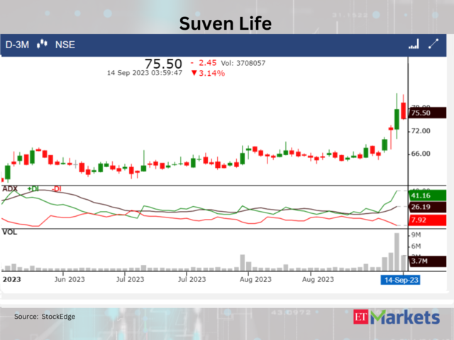 ​​Suven Life Sciences