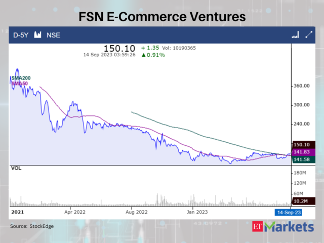 FSN E-Commerce Ventures