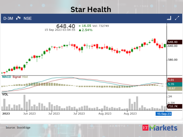 ​​Star Health and Allied Insurance