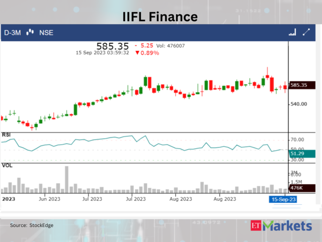 ​​IIFL Finance