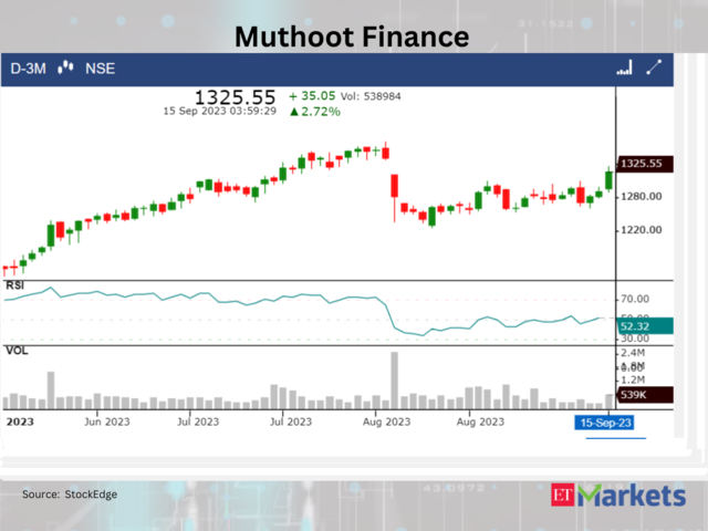 ​​Muthoot Finance