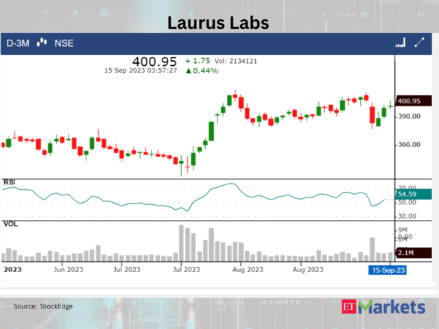 ​​Laurus Labs