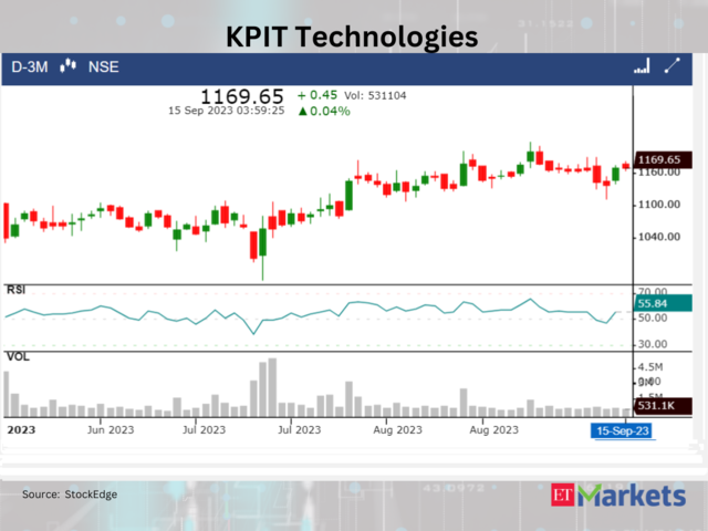 ​​KPIT Technologies