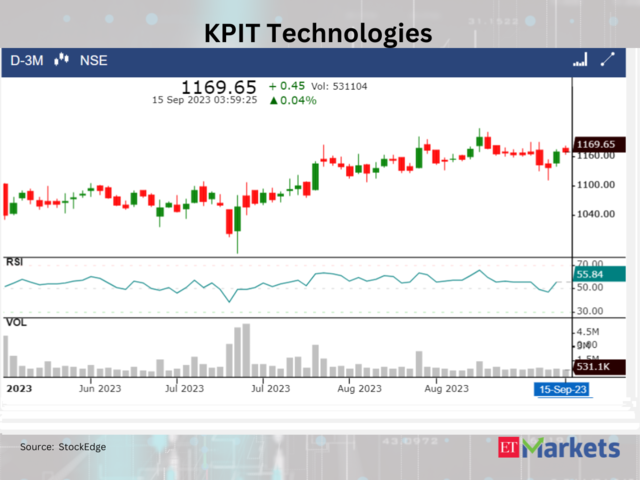 ??KPIT Technologies