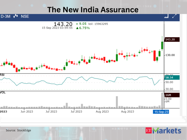 The New India Assurance Company