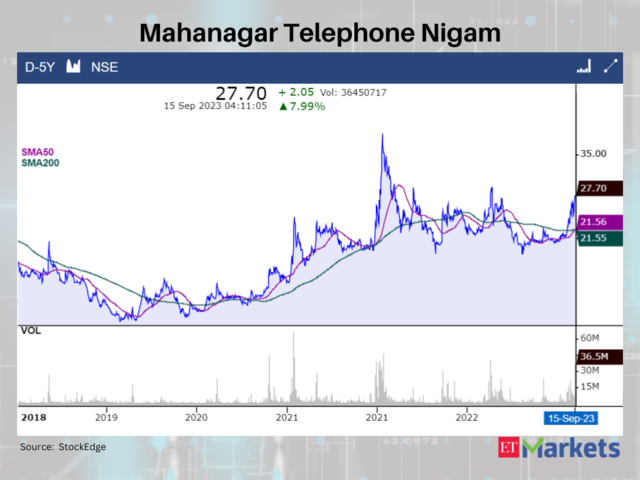 Mahanagar Telephone Nigam