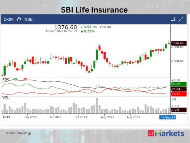 ​SBI Life Insurance