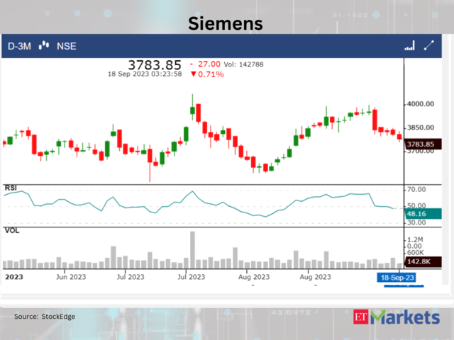 ​​Siemens