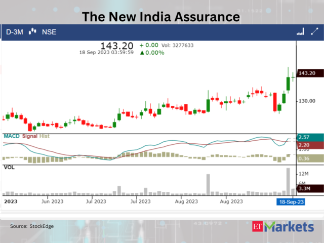 ​​The New India Assurance Company