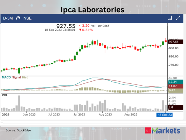 ​​Ipca  Laboratories