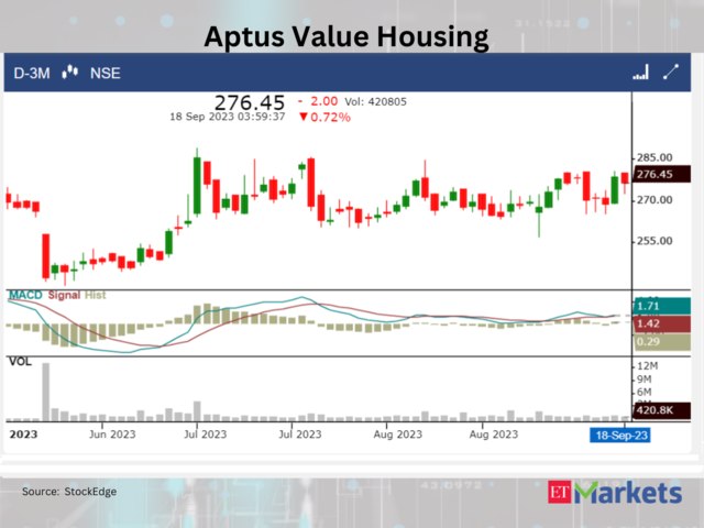 ??Aptus Value Housing Finance