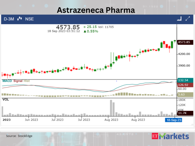 ​​Astrazeneca Pharma