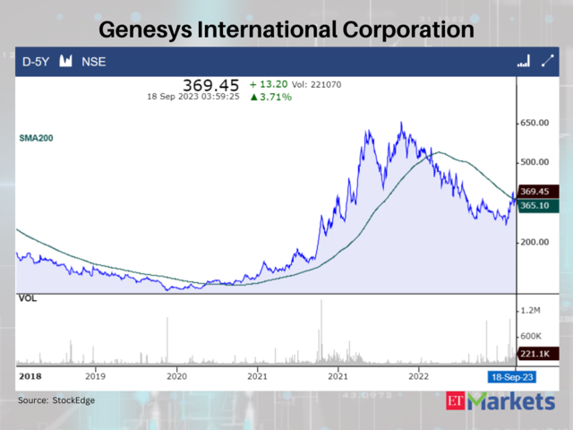 Genesys International Corporation