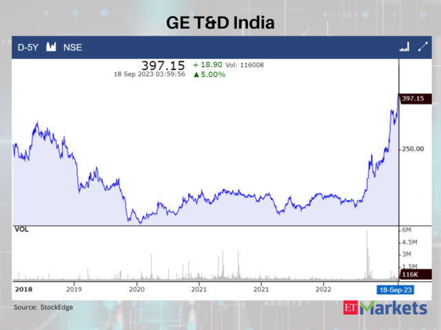 GE T&D India