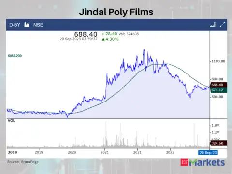 Jindal Poly Films