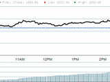 Bajaj Auto Ltd.