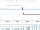 Redington (India) Ltd.