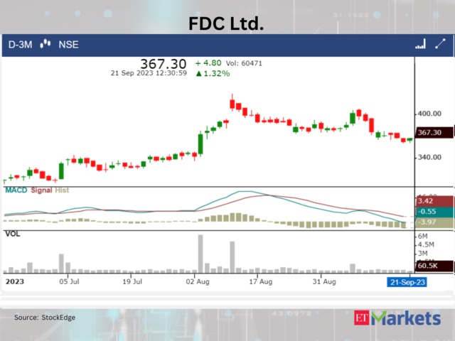 ​FDC Ltd.