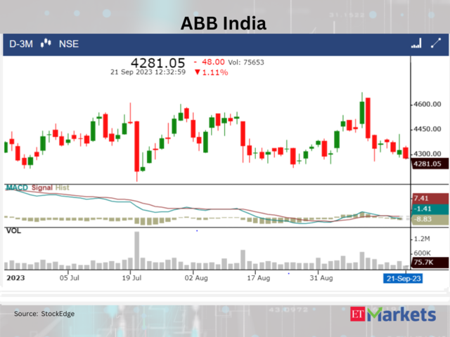 ​ABB India