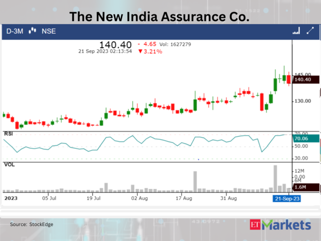 ​The New India Assurance Co.