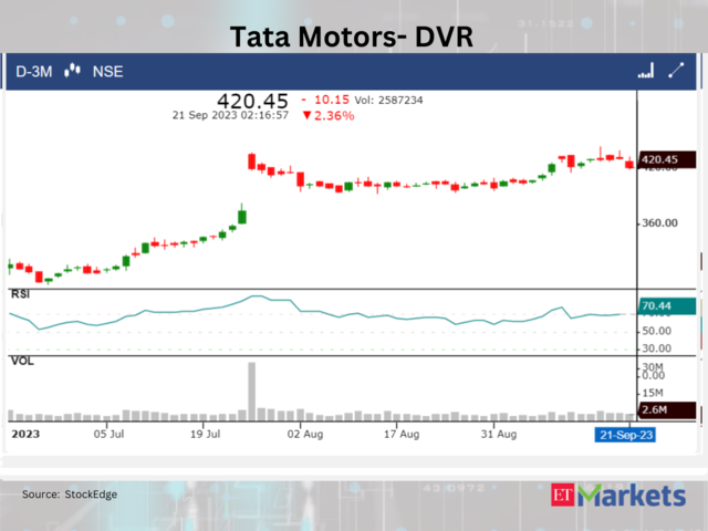 ​Tata Motors-DVR​