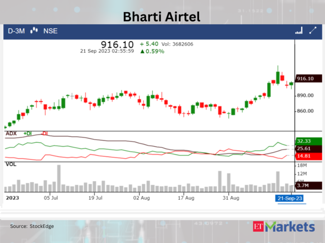 ​​Bharti Airtel