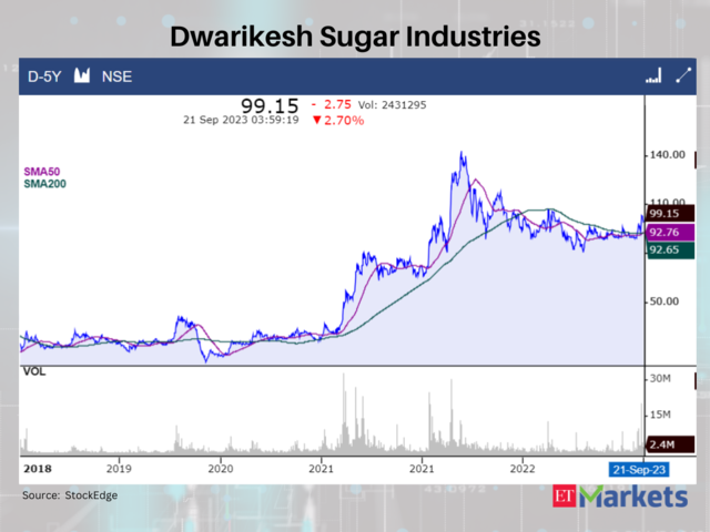 Dwarikesh Sugar Industries