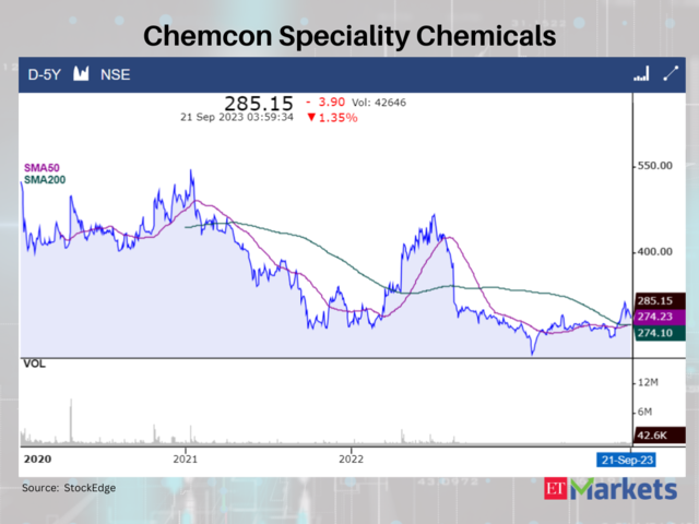 Chemcon Speciality Chemicals