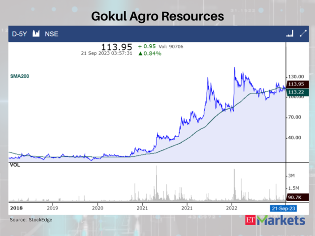 Gokul Agro Resources