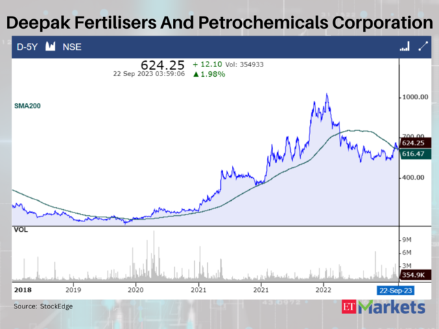 Deepak Fertilisers And Petrochemicals Corporation