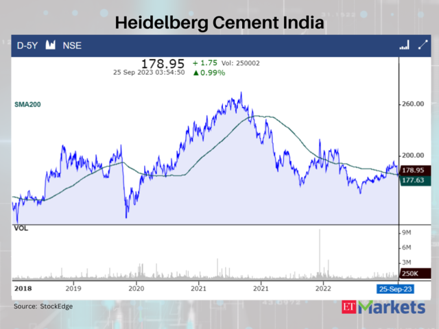 Heidelberg Cement India