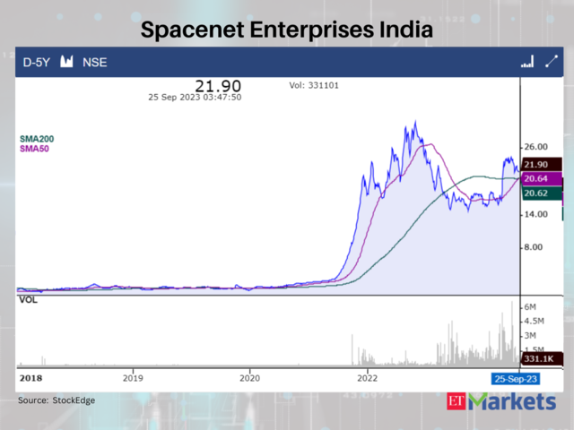 Spacenet Enterprises India