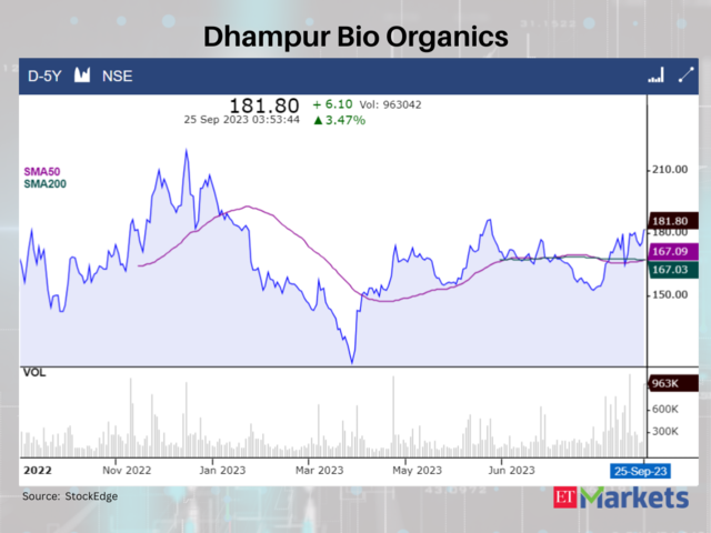 Dhampur Bio Organics