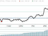 Exide Industries Ltd.