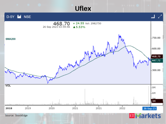 Uflex