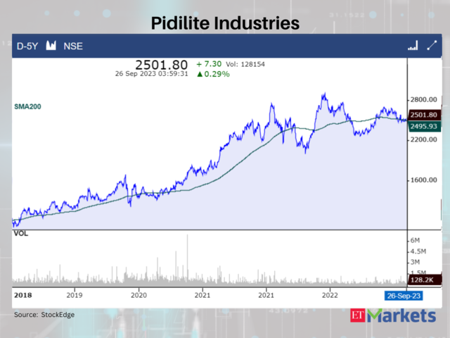 Pidilite Industries