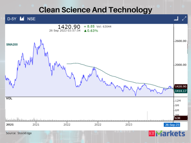 Clean Science And Technology