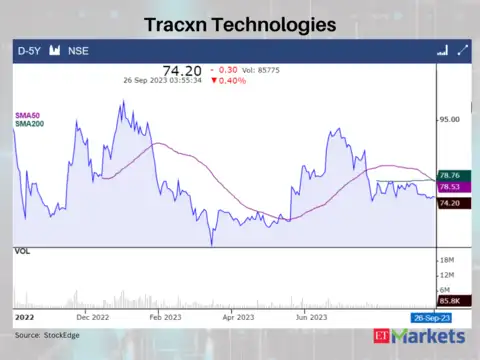Tracxn Technologies