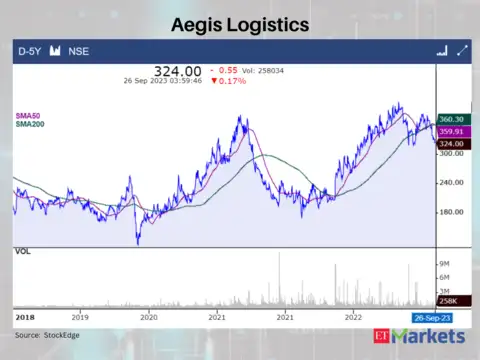 Aegis Logistics