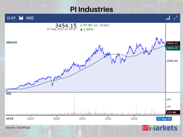 PI Industries