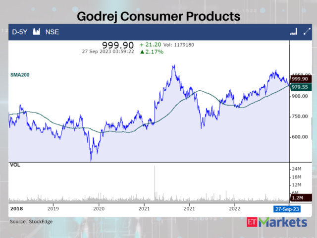 Godrej Consumer Products