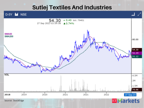 Sutlej Textiles And Industries