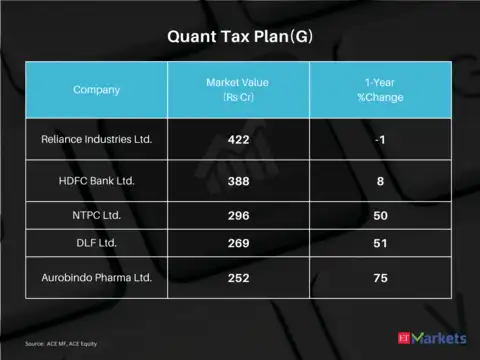 Quant Tax Plan(G) | 5-year CAGR Return: 24%