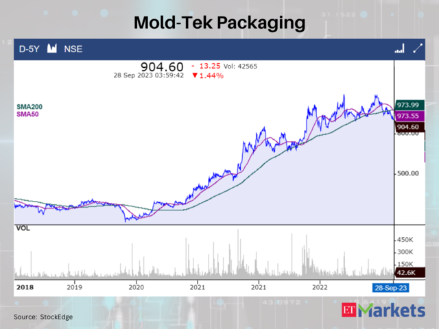 Mold-Tek Packaging