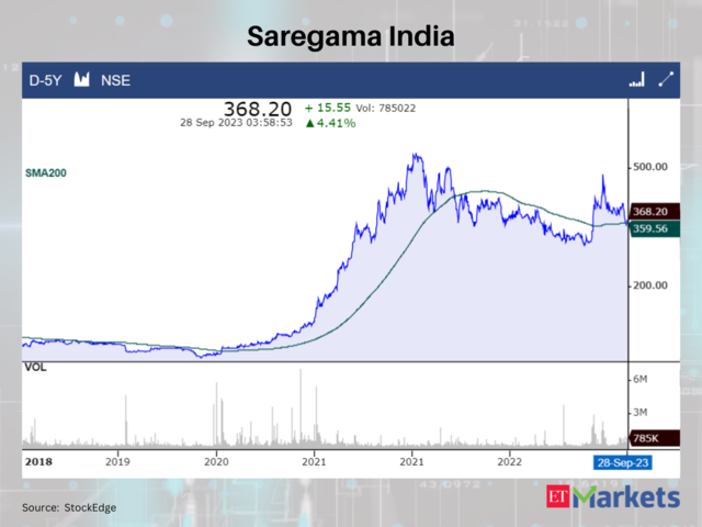 Saregama India