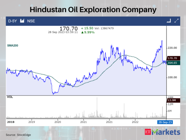 Hindustan Oil Exploration Company
