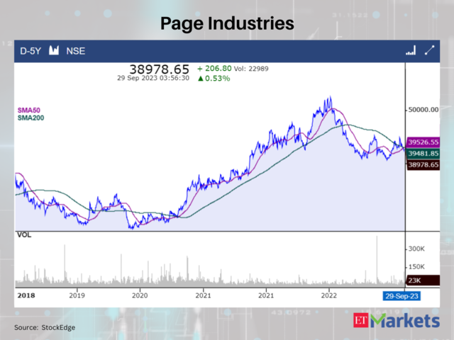Page Industries